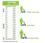 neXus 3 Rollator by Human Care for Sale Nexus